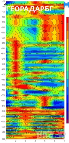 Сондаж за вода.Търсене на вода с георадар, и багети., снимка 10 - Други услуги - 51086250