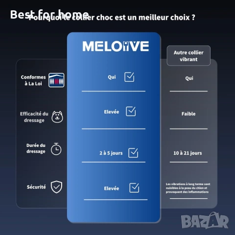 Meloive Автоматичен нашийник против лай – 4 интелигентни режима, IP67 водоустойчив и презареждаем , снимка 7 - За кучета - 53249801