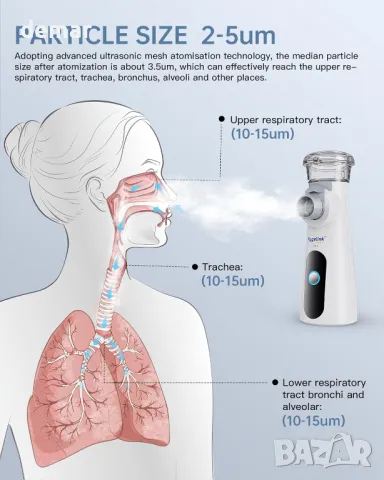 Небулизатор Hygelink за възрастни и деца, преносим небулизатор с USB-C порт, ръчен инхалатор, 25 мл, снимка 2 - Други - 50035362