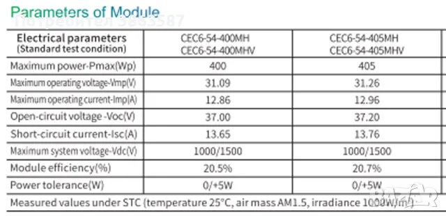 Хибридна соларна система за вила инвертор 3000вата,lifepo4 акумулатор,2 панела.ПРОМО, снимка 3 - Друга електроника - 49235432