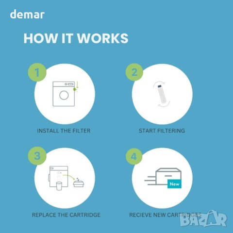 Микрофибърен филтър Planet Care Стартов комплект за перални машини , снимка 4 - Други стоки за дома - 43774193