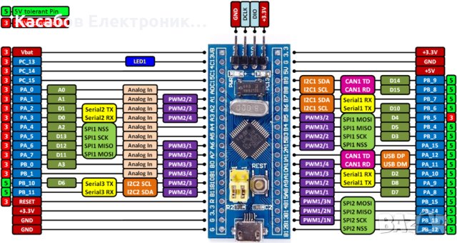 Микроконтролер STM32 STM32F103C8T6 ARM Cortex M3, снимка 2 - Друга електроника - 43513213