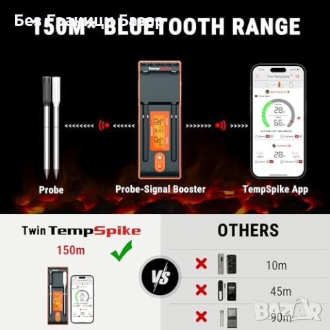 Нов безжичен Bluetooth термометър за месо с 2 сонди за печене скара готвене Смарт контрол, снимка 4 - Друга електроника - 43168486