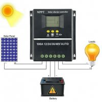 Контролер 100А с мониторинг на максимална мощност за 12V 24V 36V 48V, снимка 3 - Друга електроника - 37693023