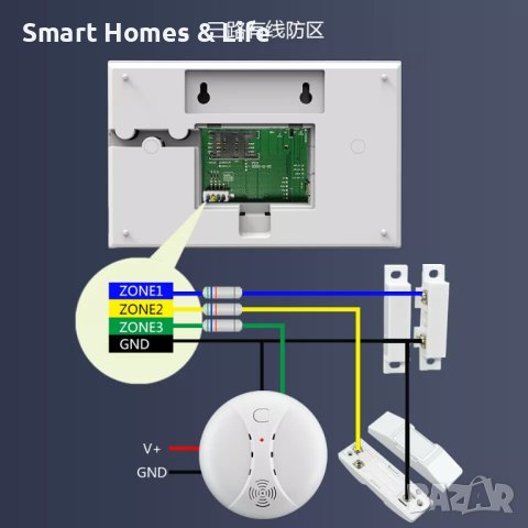 Професионална WiFi / GSM Смарт Алармена система за дом, офис, предприятие, снимка 5 - Други - 43354538