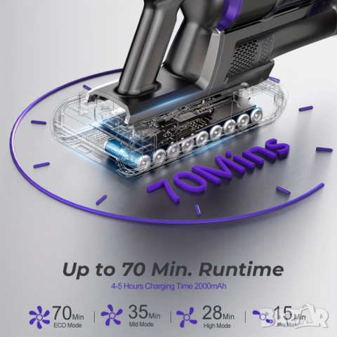 Безжична Вертикална Прахосмукачка - Yanhama H5 650W 75000Pa, 4-в-1 с 60 Мин Работа, LED!, снимка 6 - Прахосмукачки - 51500108