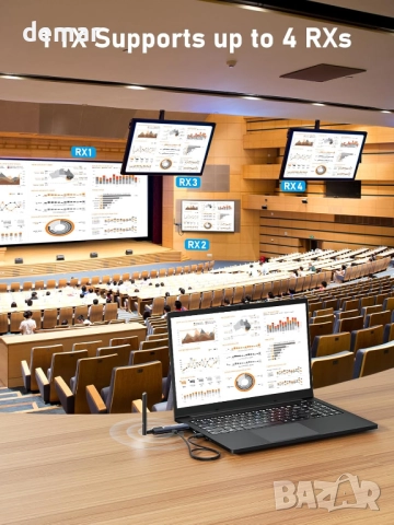 Безжичен HDMI предавател и приемник Lemorele, TuTuPlay, 5G,200 м,1080P, снимка 2 - Друга електроника - 52076191