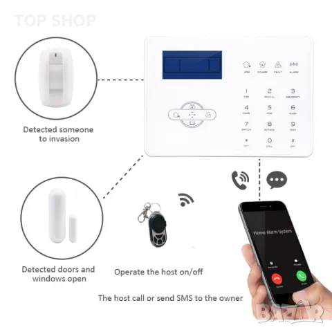 Комплект автономна GSM Алармена система ST-IIIB GSM, снимка 6 - Аналогови камери - 49157193