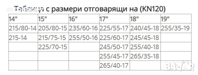 Автомобилни вериги за сняг - Меча стъпка (KN120) 15'' - 19'' 2бр./к-т., снимка 9 - Аксесоари и консумативи - 43298476