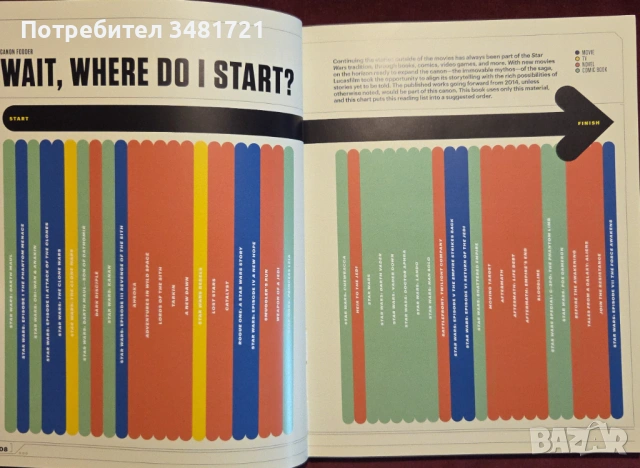 Star Wars Super Graphic. A Visual Guide to a Galaxy Far, Far Away, снимка 4 - Енциклопедии, справочници - 53251502