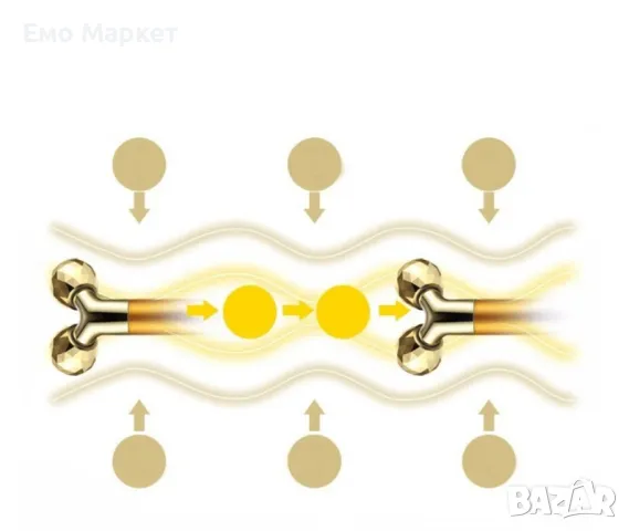 Масажен стик за лице 24К с две вибриращи топки за стягане на кожата, снимка 10 - Масажори - 49218290