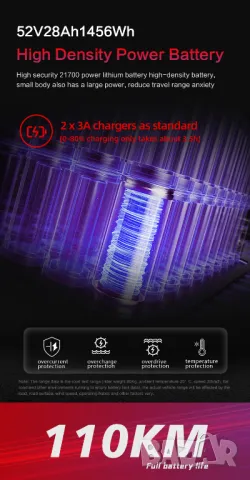 Електрически скутер/тротинетка със седалка BOYUEDA 3200W 28AH, снимка 2 - Други спортове - 49347419