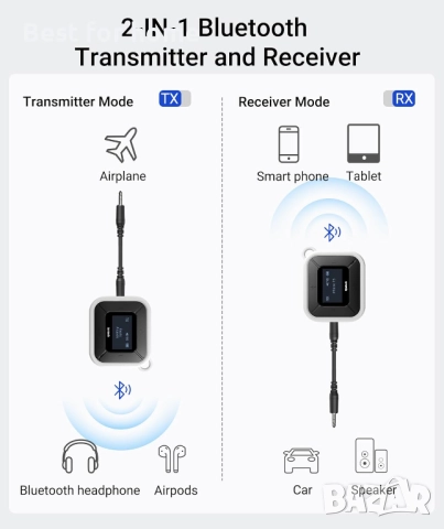 Syntech Airplane Bluetooth предавател/приемник за Airpods или слушалки, снимка 5 - Друга електроника - 52443425