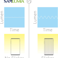 sanlumia 6 бр. LED лампа за вграждане IP44 7W 600lm, 6400K студено бяло, покритие от сатениран никел, снимка 3 - Лед осветление - 44866591