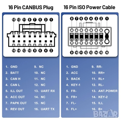 Кабел, за Fiat, Fiat 500, DOBLO, DUCATO, букса, конектор, мултимедия, навигация, китайска с андроид, снимка 4 - Аксесоари и консумативи - 51093061