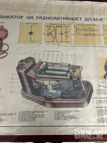 Плакат индикатор на радиоактивност дп-63-а, снимка 3 - Антикварни и старинни предмети - 43814040