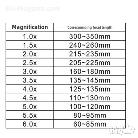 Мощна увеличителна LED лупа за глава с лед осветление за четене гоблени бродиране шиене бродерия, снимка 8 - Други инструменти - 50919305