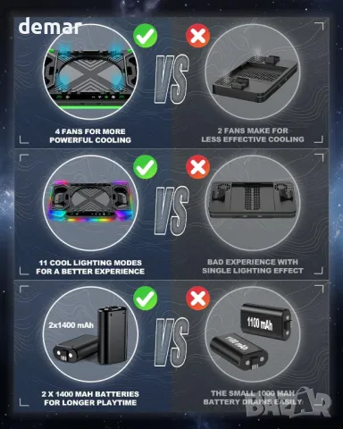 Вентилатор за охлаждане и стойка за зареждане за Xbox Series X, снимка 2 - Аксесоари - 49792399