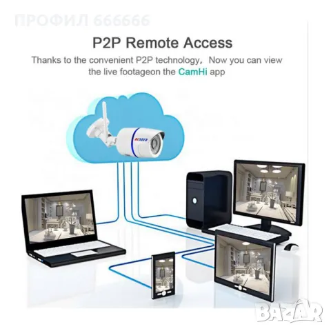 ICSEE Камера за наблюдение IP IR Led Onvif 1080P Вграден микрофон, снимка 2 - IP камери - 49885109