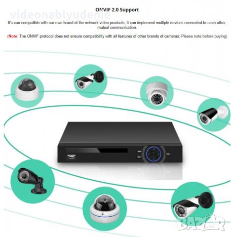 4K 3840*2160 SUPER ULTRA HD ONVIF P2P 32 Канален H.265/264 NVR за до 5 Mегапикселови IP Камери, снимка 8 - IP камери - 28741717