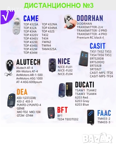 Клониращо универсално дистанционно за гаражни врати и бариери, снимка 8 - Друга електроника - 52452816