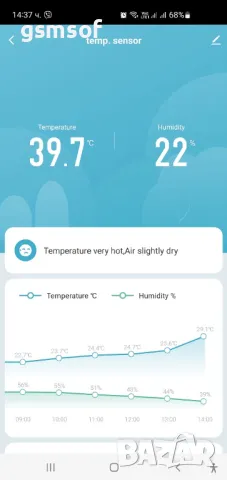 WiFi смарт датчик, сензор за температура и влажност Tuya/Smartlife, снимка 5 - Друга електроника - 47714505