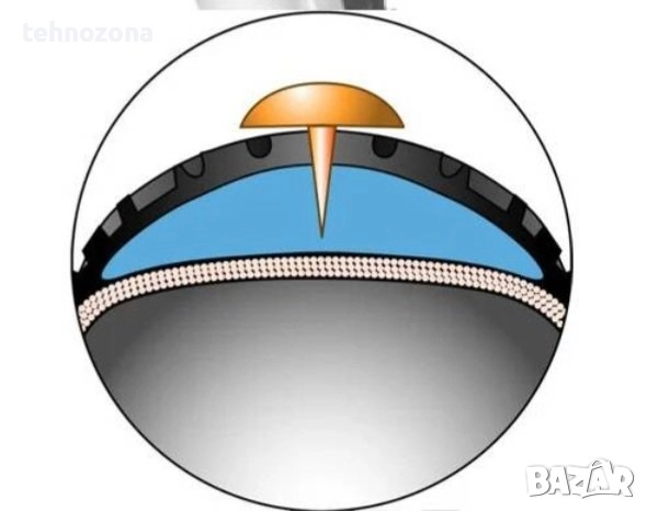 Протектори за външни велосипедни гуми комплект 2 броя, снимка 3 - Части за велосипеди - 38183391