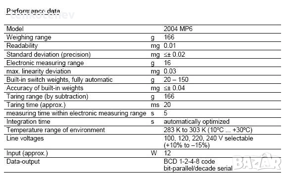 Везна професионална аналитична (0,01 мг) Сарториус - Sartorius, снимка 5 - Други машини и части - 51662478