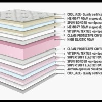 Продавам Матрак Нани Сирена Фреш Мемори 160х200, снимка 3 - Матраци - 43162971