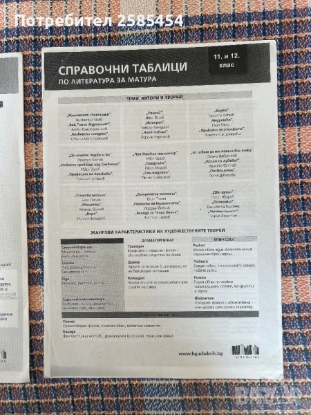 Справочни таблици по Български език и литература за матура 11. и 12. клас, снимка 1