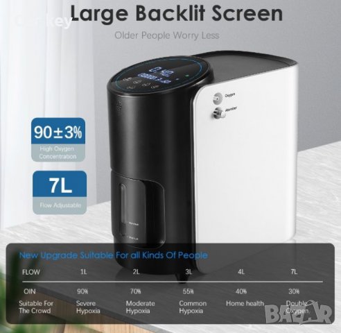 НОВ Кислороден концентратор генератор  1-7 л/мин , снимка 2 - Други - 32329844