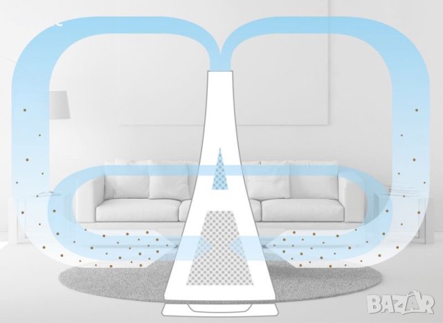 Medisana Air-Пречиствател на въздух , снимка 3 - Овлажнители и пречистватели за въздух - 40539710