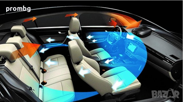 Пречиствател за въздух за автомобил, Полша, снимка 2 - Аксесоари и консумативи - 26980674