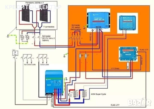 Вашата Соларна система , снимка 3 - Монтажи - 53514520