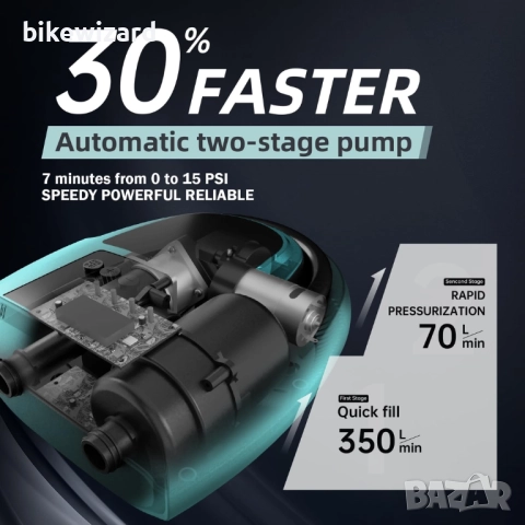 Eлектрическа въздушна помпа 20PSI високо налягане 12V DC с автоматично изключване НОВА, снимка 5 - Друга електроника - 52642015