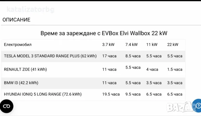  Зарядна станция за електромобил EVBOX Elvi Wallbox 22 kw, снимка 6 - Аксесоари и консумативи - 48977039