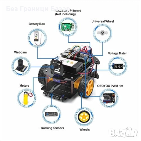 Нов Смарт робот кола за програмиране Python IoT Raspberry Pi DIY комплект, снимка 9 - Образователни игри - 52742572