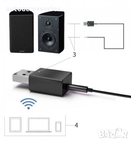 FM Трансмитер AMIO AUX-03 Bluetooth 5.0 нано приемник и предавател 2в1 на звук, снимка 2 - Аксесоари и консумативи - 28155417
