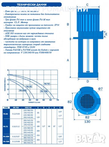 Електрически помпи за смазочно охлаждаща течност