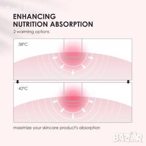 SVK CUTILY 3-в-1 звукова четка за почистване на лице от силикон с подгряване, почистващ масажор за л, снимка 10 - Други - 40138203