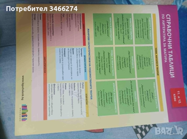 Продавам тренировъчни тестове за матура по БЕЛ за 12клас, снимка 4 - Учебници, учебни тетрадки - 52456738