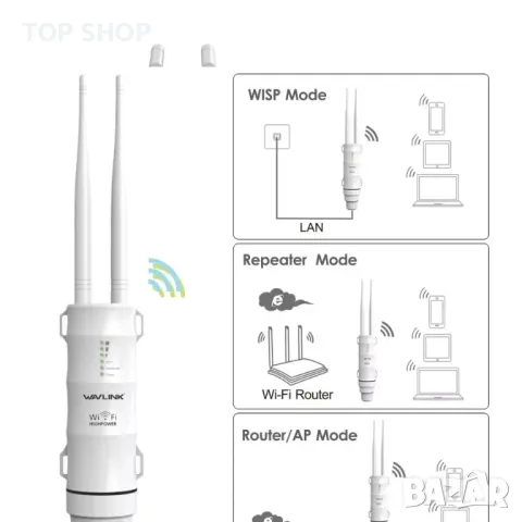 Wavlink5GHZ AC600 Външен WIFI безжичен повторител разширител на обхват, снимка 5 - Друга електроника - 49115419