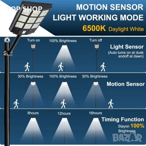 HYPOW 1000W соларна лампа за открито със сензор за движение, 30000lm, снимка 7 - Соларни лампи - 49511606