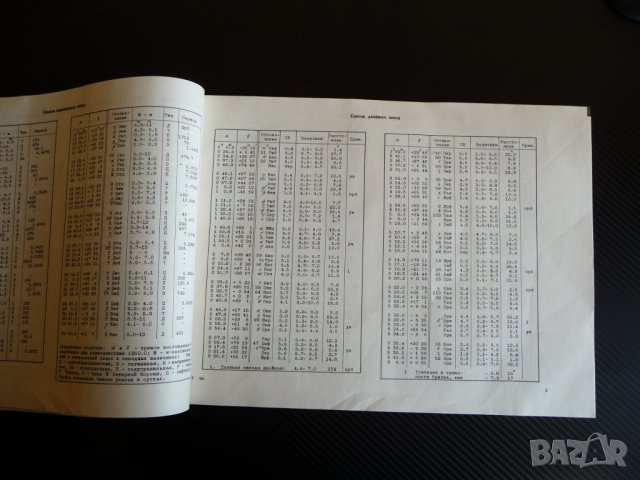 Атлас звездного неба - А. А. Михайлов звезди планети , снимка 2 - Специализирана литература - 37923766