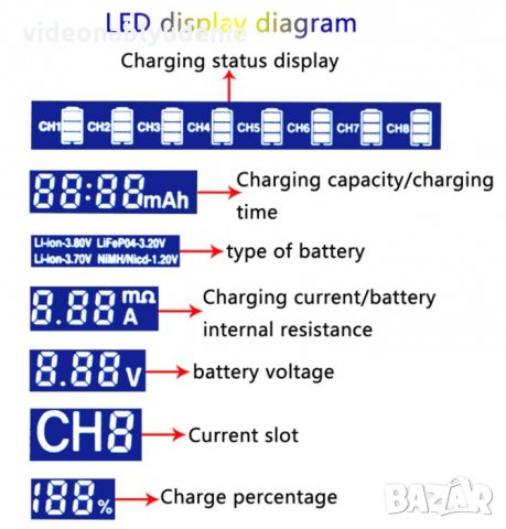 LiitoKala Engineer Lii-S8 Професионално Смарт Универсално Зарядно за 10 х Броя Акумулаторни Батерии, снимка 6 - Аксесоари за електронни цигари - 32698581