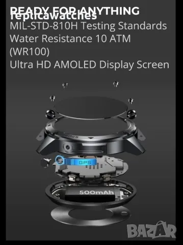 Zeblaze Stratos 2 Ultra, снимка 4 - Смарт часовници - 47822280