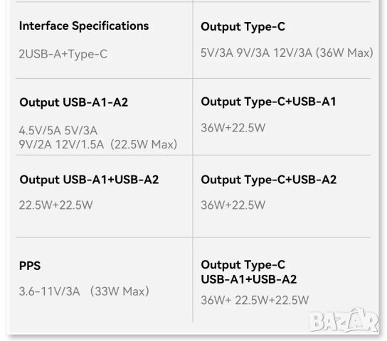 80W Бързо зарядно USB, Type C PD 36W, волтметър в запалка за кола, снимка 6 - Аксесоари и консумативи - 43724611