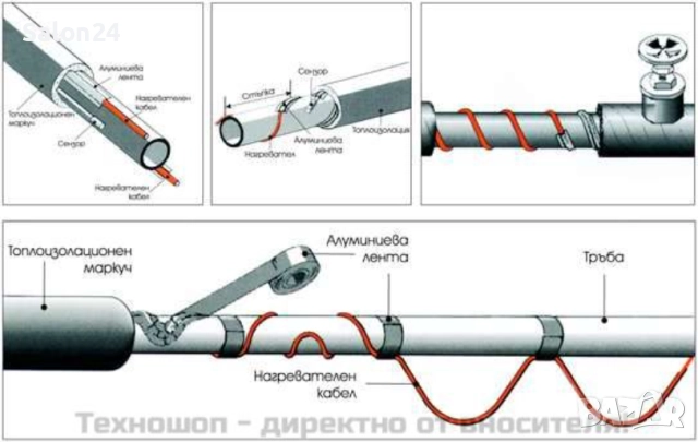 Нагревателен кабел за отопление на под, тръби, изолация - саморегулиращ