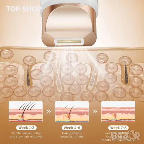 НОВ, ТЕСТВАН лазарен епилатор Aopvui с IPL, 3-в-1 устройство за трайна епилация, 999900+ импулса, снимка 6 - Епилатори - 50239965