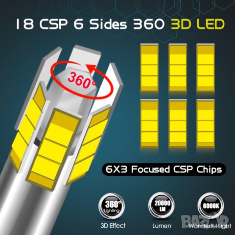80W Висок Клас 360 CREE LED диодни лед крушки H7 H1 H11 H3 HB4 Гаранция, снимка 9 - Аксесоари и консумативи - 31423513